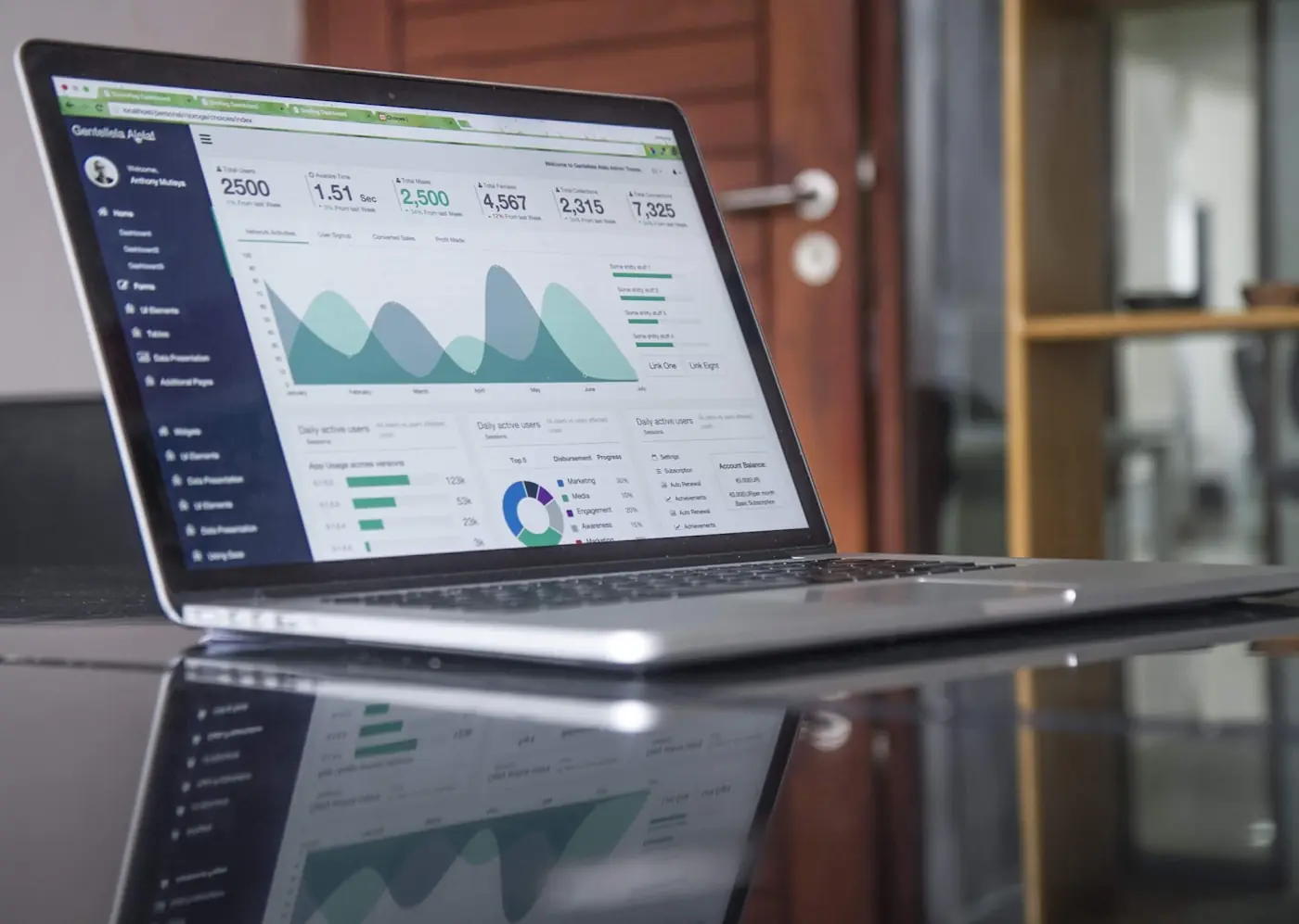 Analytics dashboard with charts and metrics