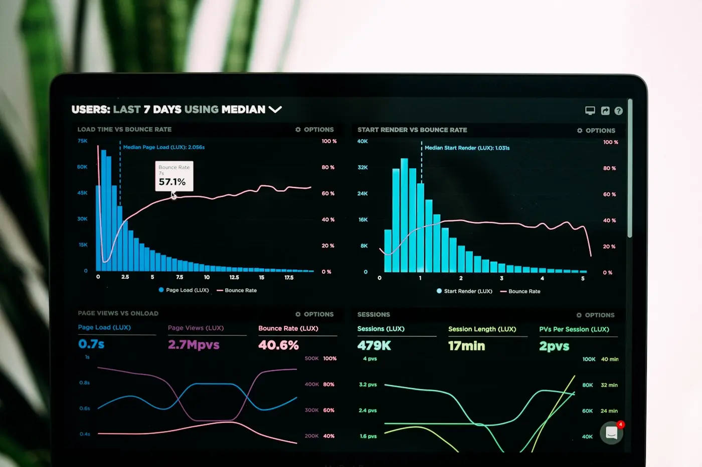 Close-up of data visualization on a laptop screen